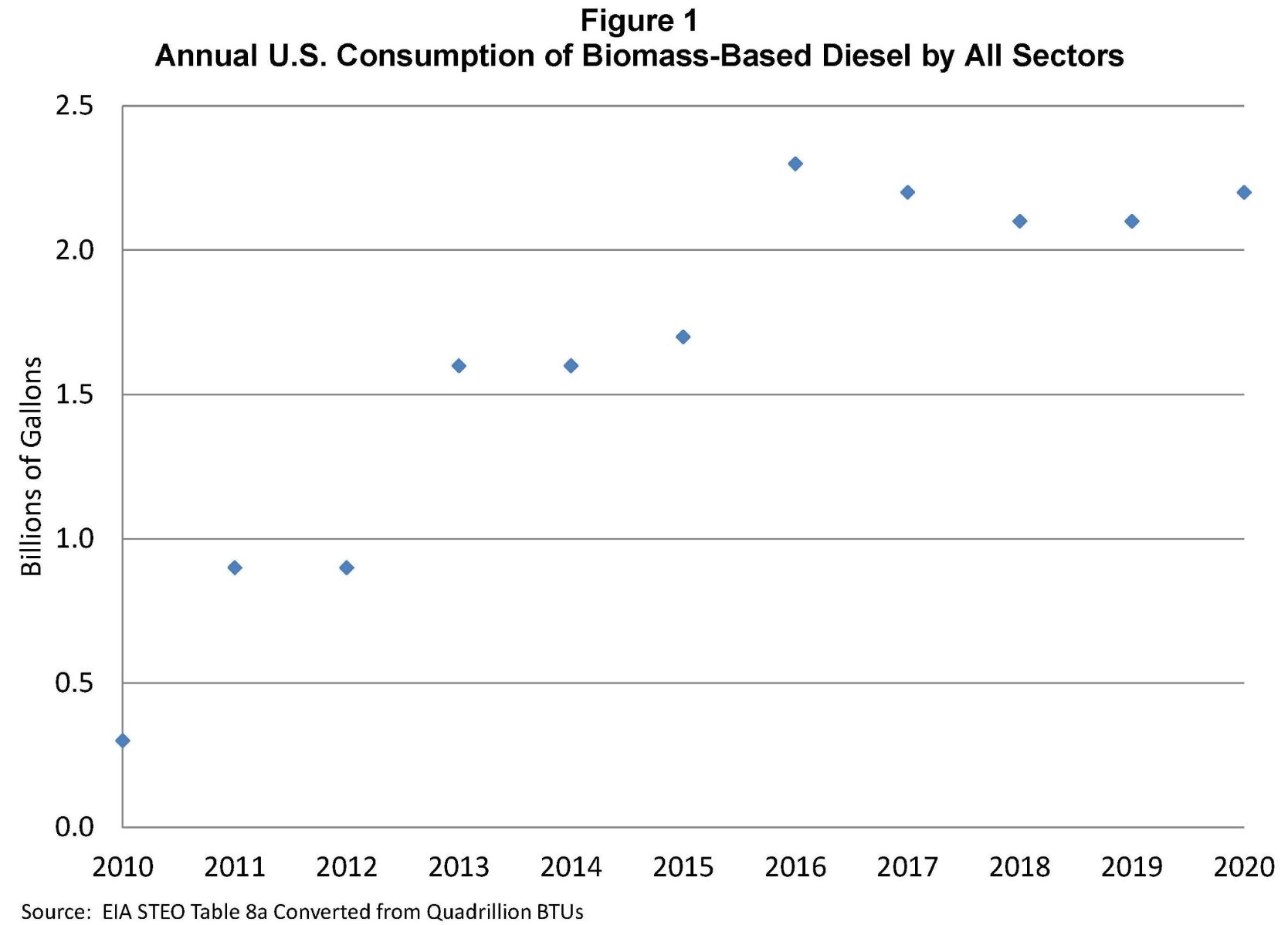 Blenders Tax Credit Should It Stay or Should It Go? Turner, Mason & Company