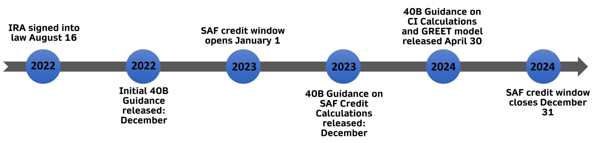 Unlocking The Mystery Saf Lcfs Credit Price 2019 2024 A Deep Dive Into Market Trends